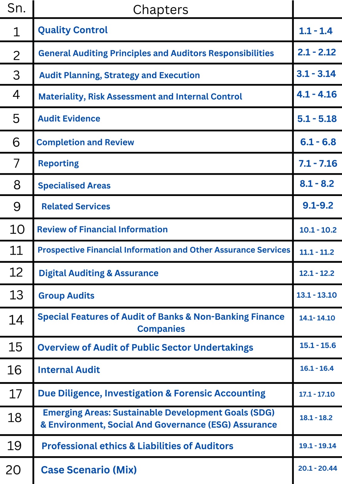 CA Final Audit MCQs by CA Khushboo G Sanghavi Image 1